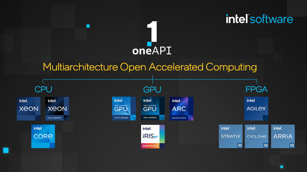 Intel® oneAPI Toolkits Release 